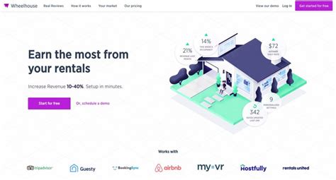 The 6 Best Airbnb Pricing Tools in 2024 .
